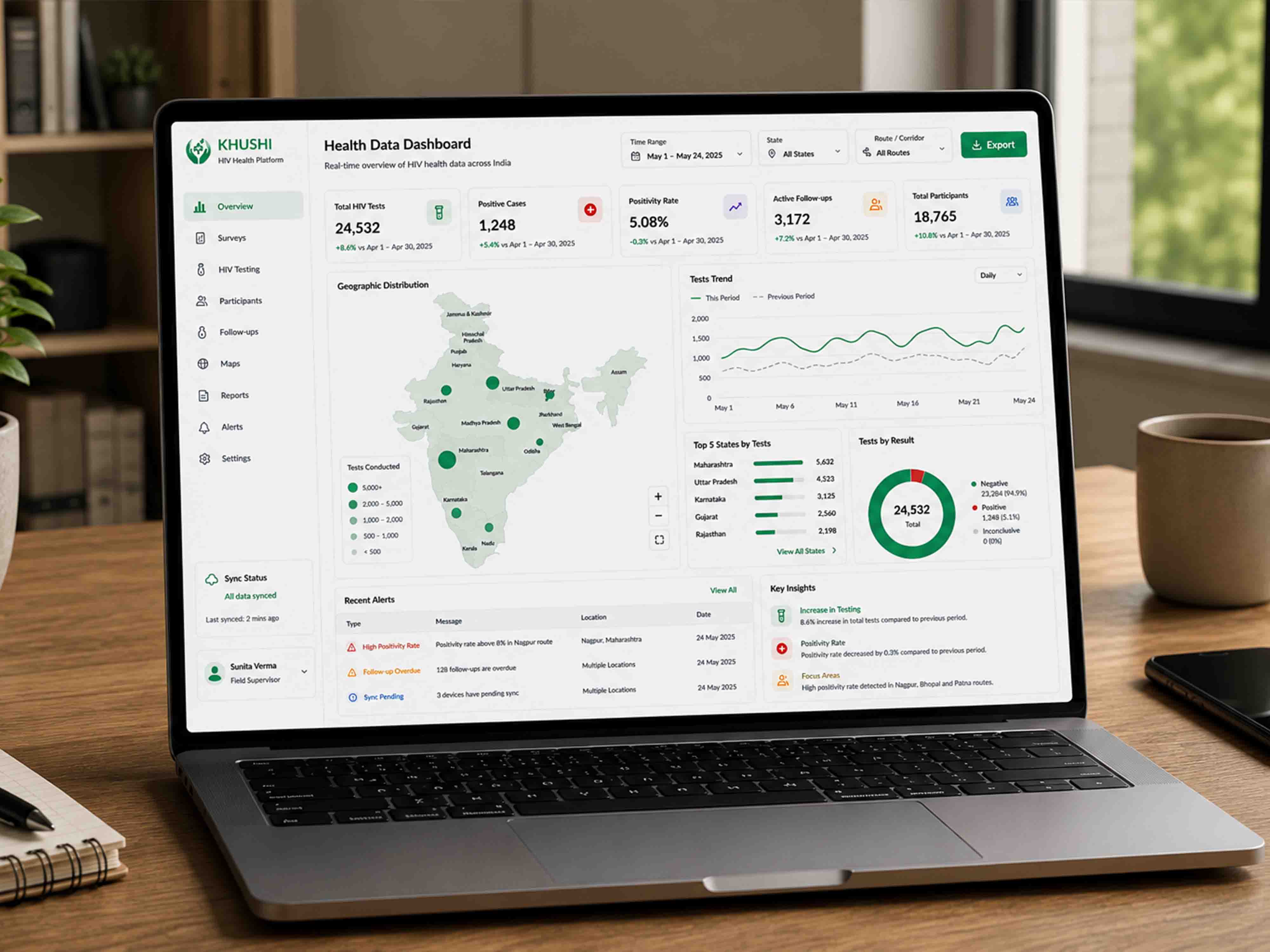 KHUSHI - HIV Health Platform for ILO/TCI Foundation — project visual 1