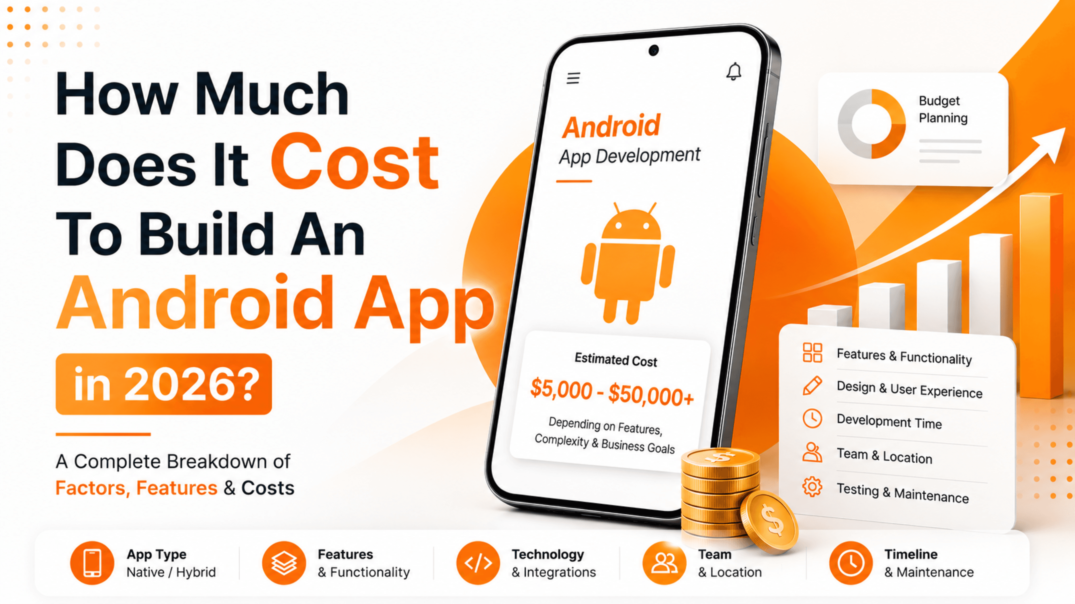 How Much Does It Cost To Build An Android App in 2026?
