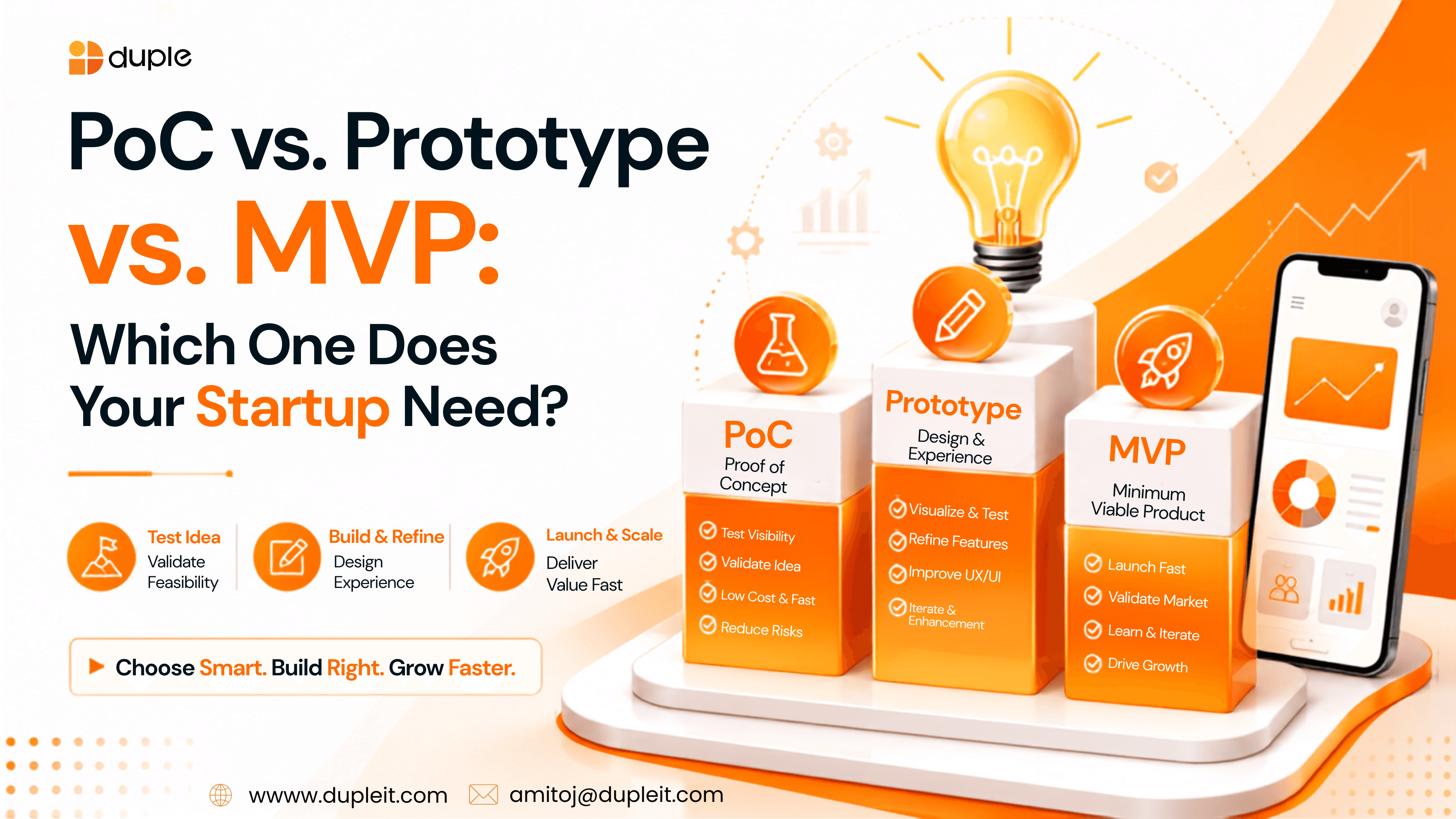 PoC vs. Prototype vs. MVP: Which One Does Your Startup Need?